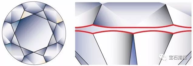 圆形明亮式切割钻石剖析图描述不同部位的术语都有啥 搜狐大视野 搜狐新闻