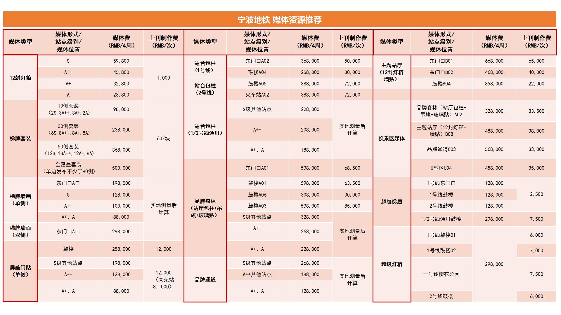 2019宁波地铁常规媒体广告价格_宁波地铁媒体资源介绍|音扬传播