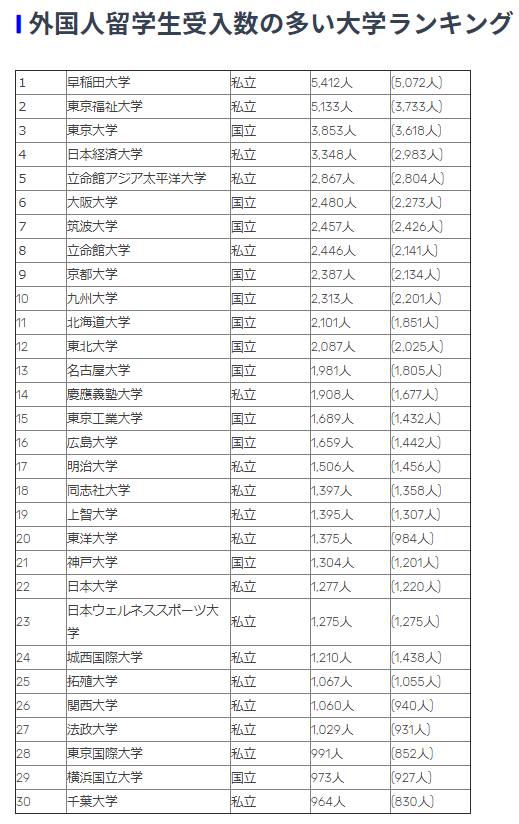 日本留学人口_日本留学图片(2)