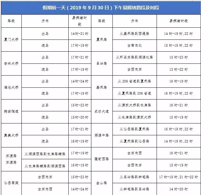 厦门岛内人口数量_厦门岛内面积(2)