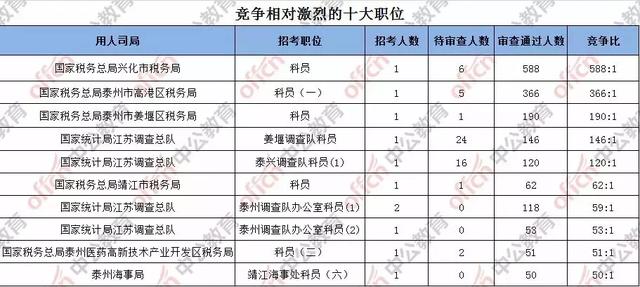 兴化人口数_如图是兴化小学参加兴趣小组的男 女生人数情况.1 将纵轴单位长度