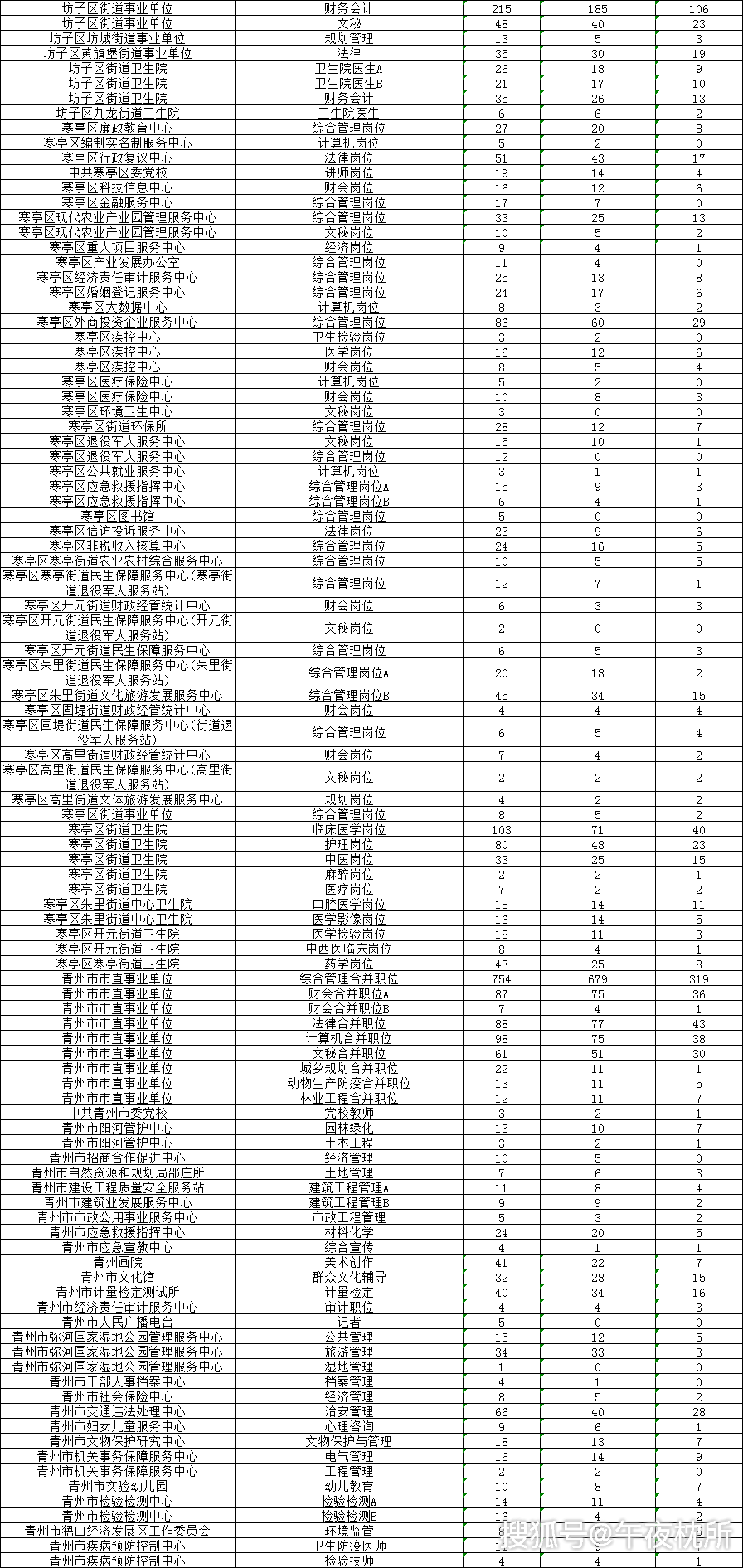 2019年潍坊常住人口_潍坊风筝