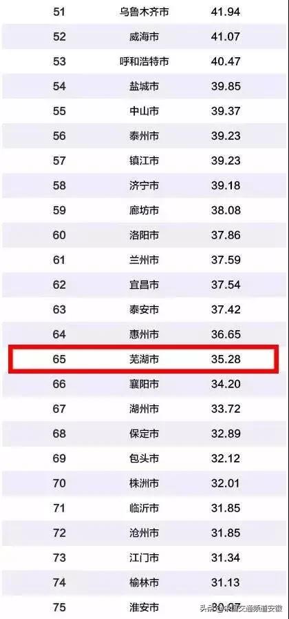 2020百强gdp城市排名_全国城市gdp排名2020(2)