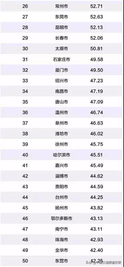 2021经济总量城市排名_世界经济总量排名(2)