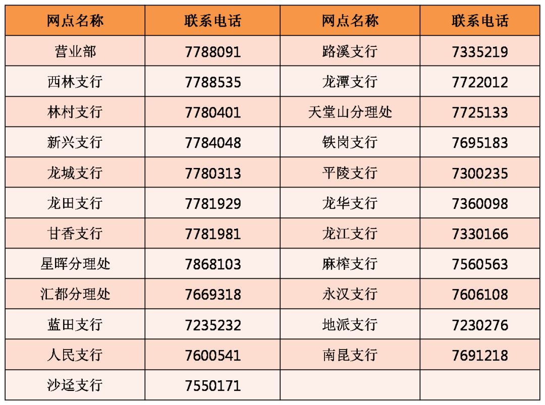 龙门农商银行2019年第25期代销理财