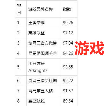 荣耀值排名_王者荣耀图片(2)