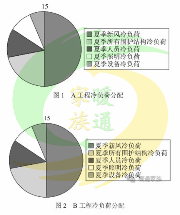 人口负荷大