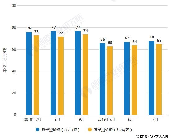 羊毛内衣发展趋势_羊毛卷短发