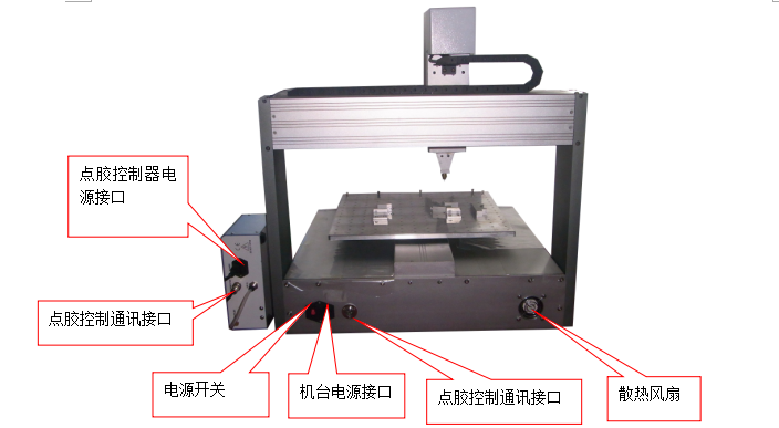 模型玩具与点胶机操作系统