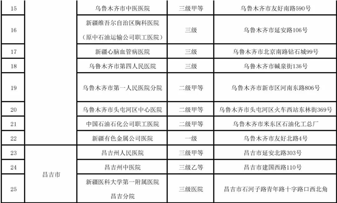 一级医院是直接向一定人口的社区_医院图片真实(2)