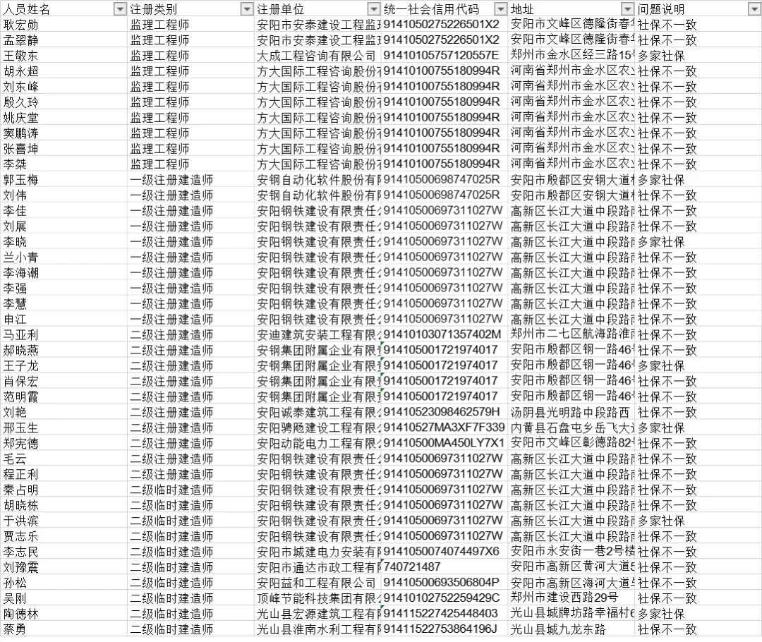 无故被列管重点人口_被列管单位平面图