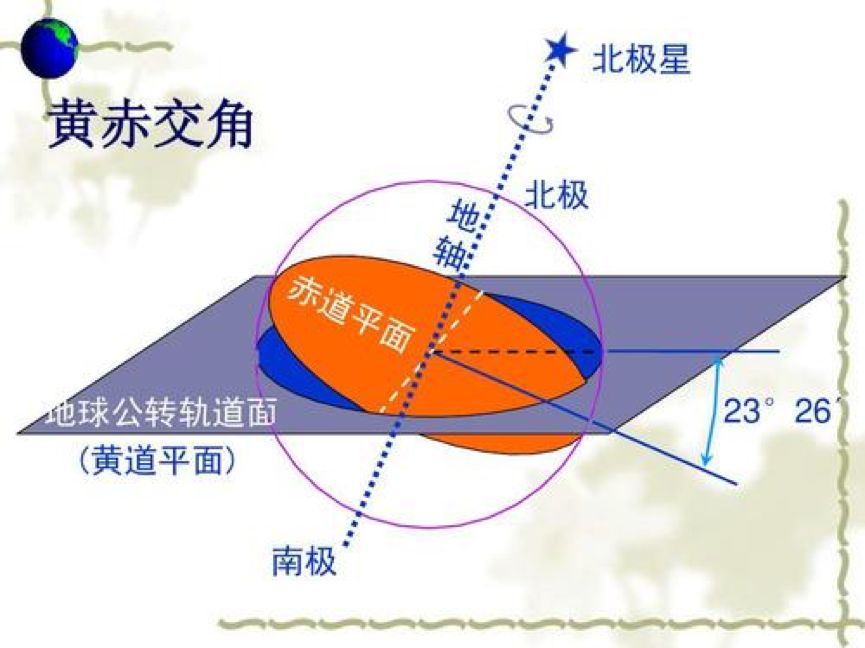 寻找行星解决人口增长的问题英语_英语问题解决型模板(3)