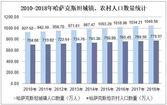 2018年龄人口结构图_中国人口年龄结构图