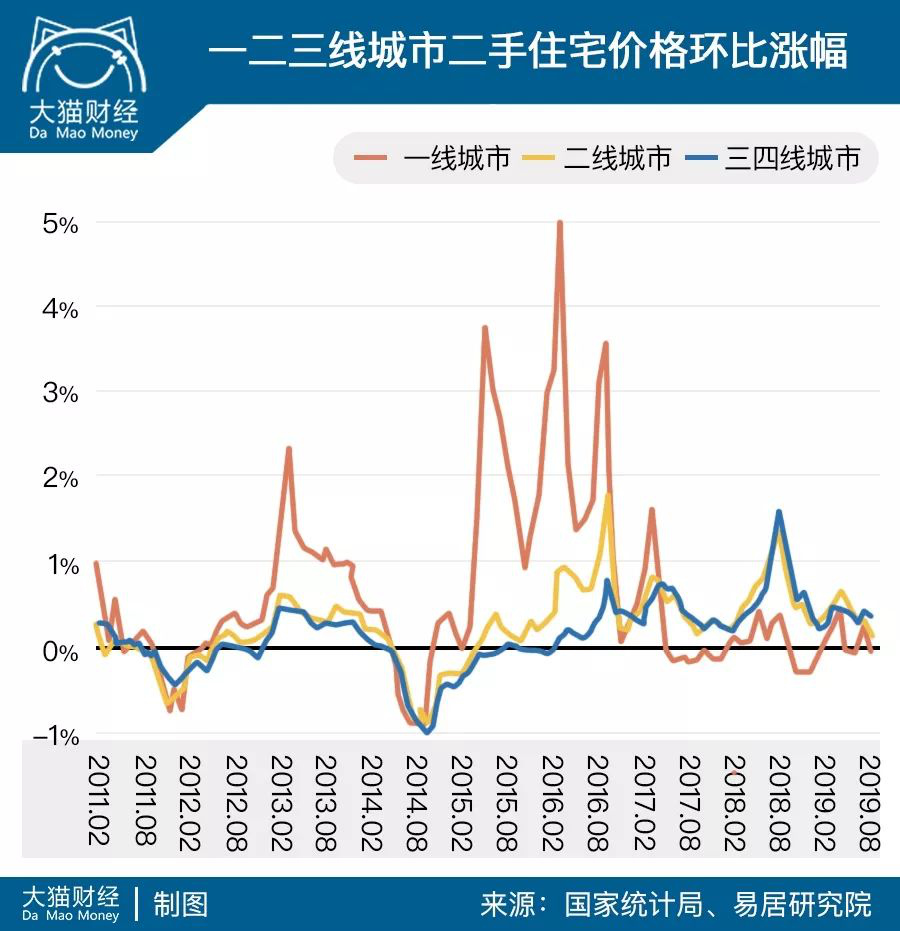近10年的北上广深省会GDP_北上广深图片(2)