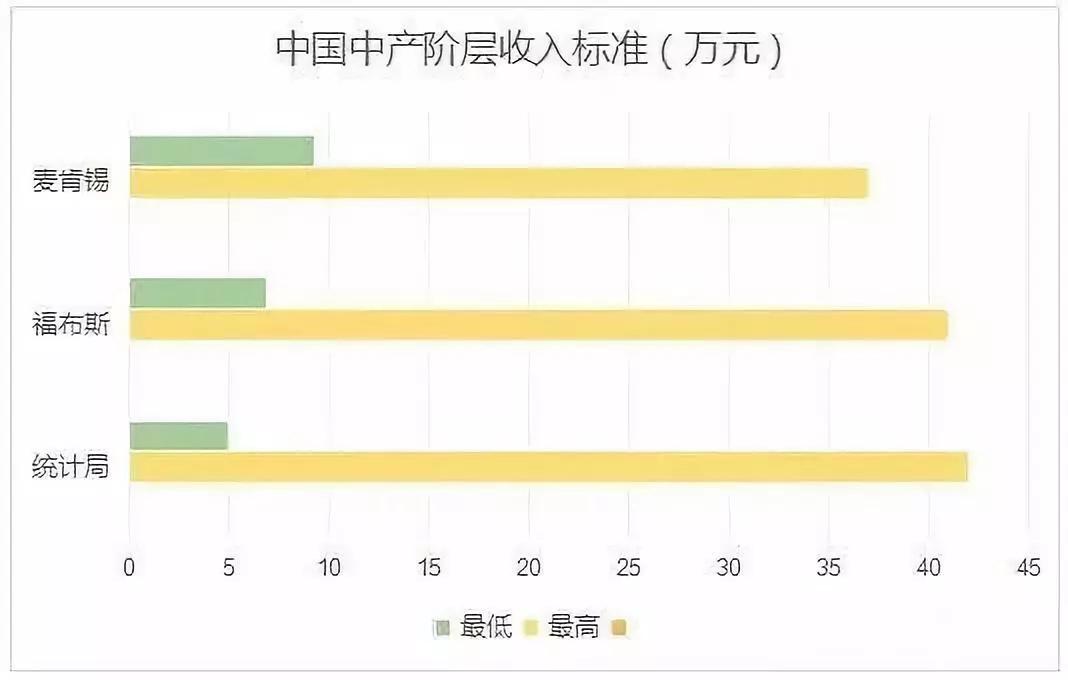 我国有六亿人口年收入_南宁有多少人口2020年(2)