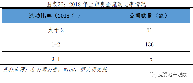 出租房屋流动人口摸排情况进度表_房屋出租图片(2)