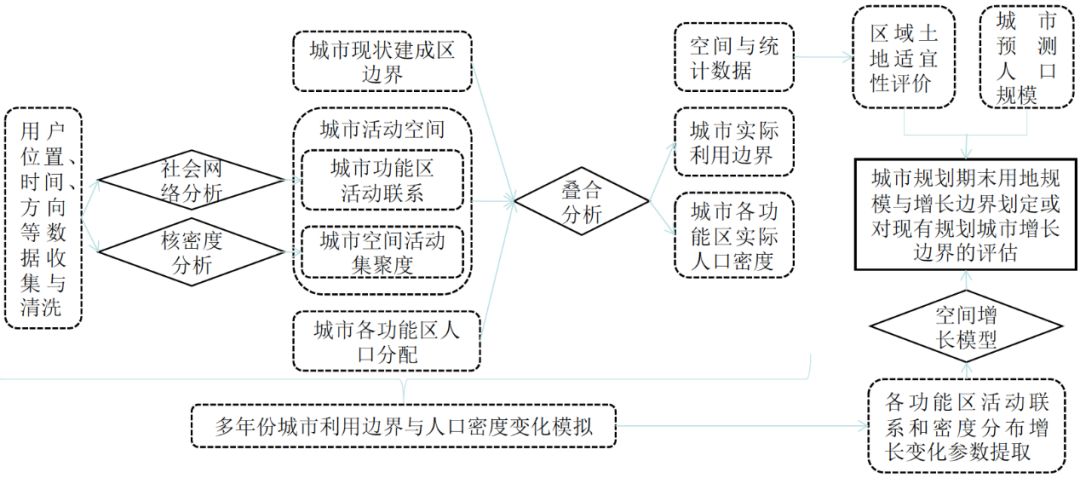 城市人口规模预测_中国人口预测(3)