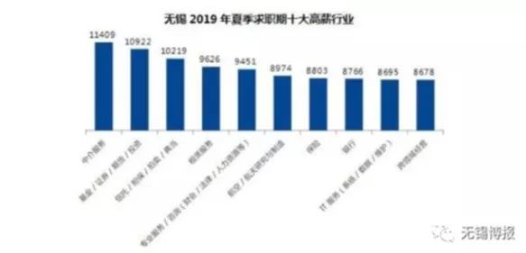 无锡 人均收入_无锡地铁