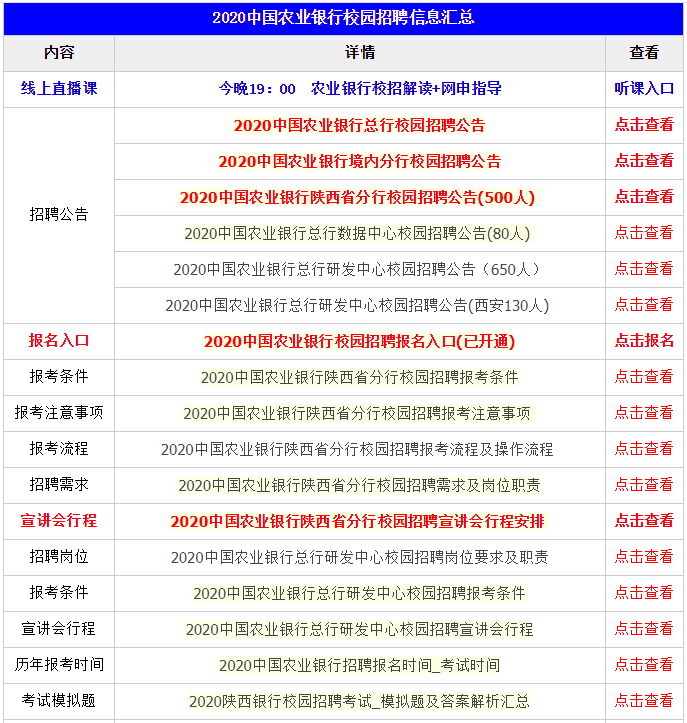 2020年中国农业人口数量_2020年全球人口数量