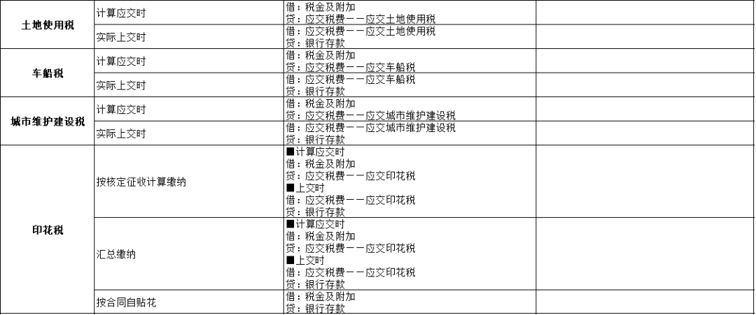 人口普查经费会计科目_会计科目表图片(2)