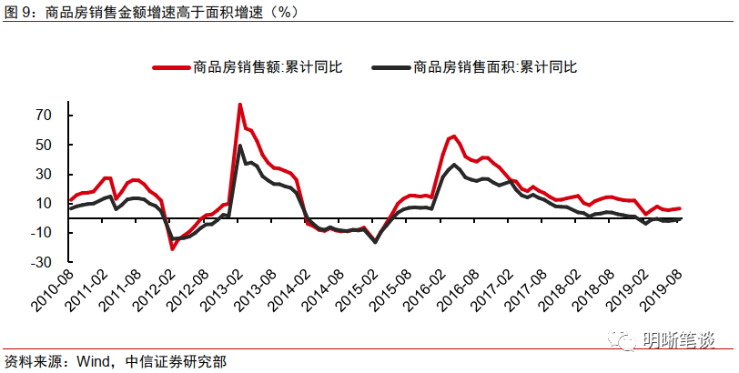 gdp滞后_中国gdp增长图(3)