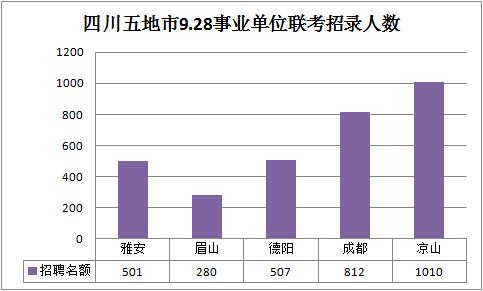 雅安雨城区2021gdp_雨城区2021年城区公办幼儿园秋季招生啦