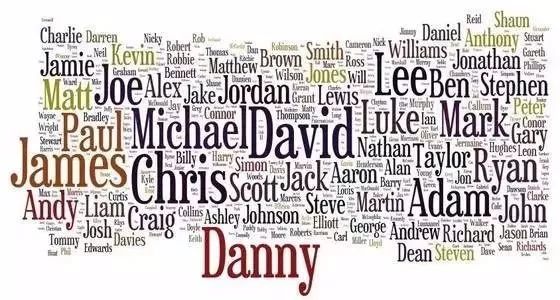 工作中取个英文名,有没有必要?