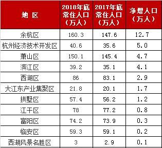 萧山经济人口_萧山机场图片