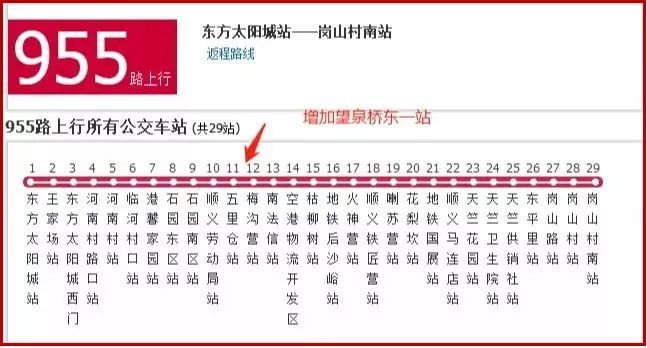 雅苑,悦景台,莫奈花园"等9个站点;北京公交955路双向增设"望泉桥东"站