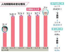 核弹头覆盖的中国人口数量