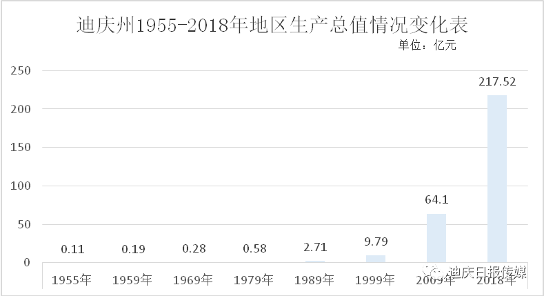 一二三产业占多少gdp_我国各省一二三产业占GDP的比例分布