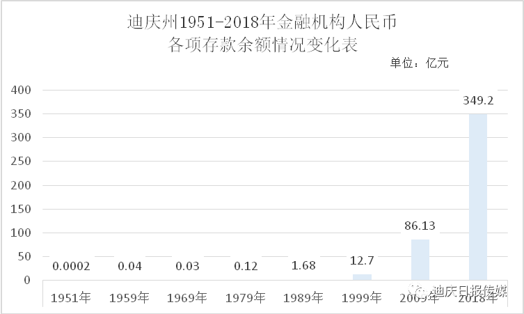 农村户口人均可支配收入_人均可支配收入(3)