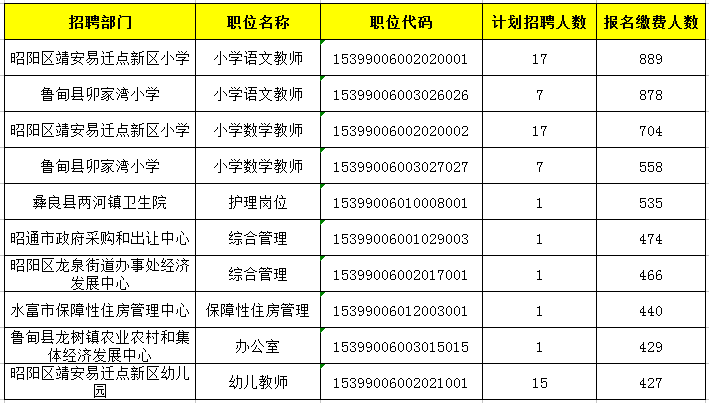 易迁人口_人口普查(3)