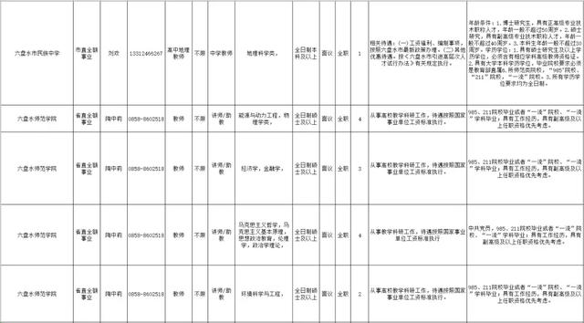 六盘水市区人口_事业编,六盘水市区招教师岗198人,只需面试!