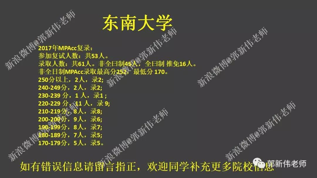 2020江苏mpacc学校排名_22考研择校:江苏地区会计专硕MPAcc招生院