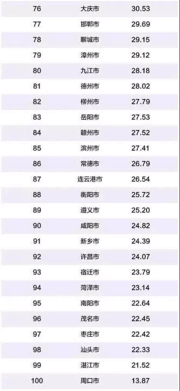 各市gdp构成_2017年北京市GDP走势 常住人口及人口构成情况分析(3)