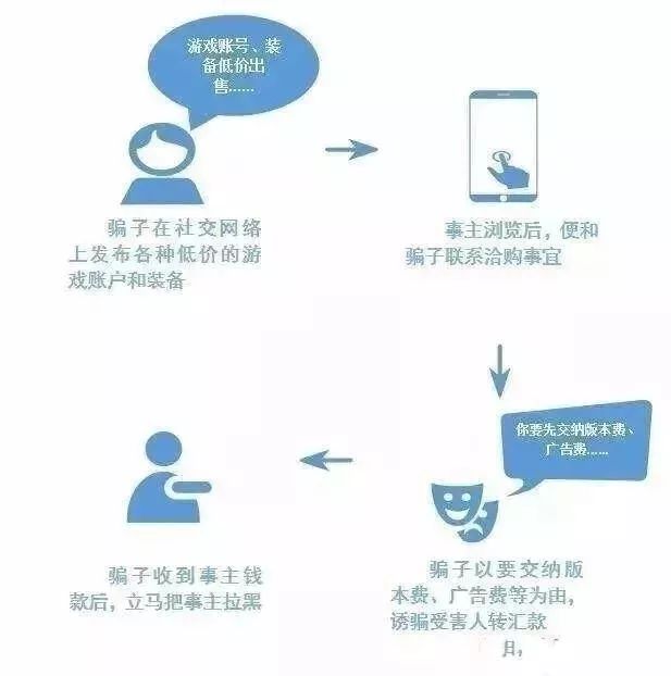 关于安全电子交易的疑问，如何正确使用安全电子交易？  第1张