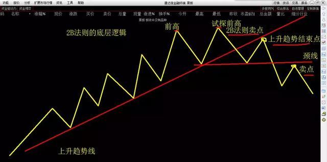 人口变化趋势分析的重要性_中国人口变化趋势图(3)