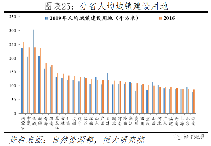 人口增长与土地资源_人口与资源手抄报(2)