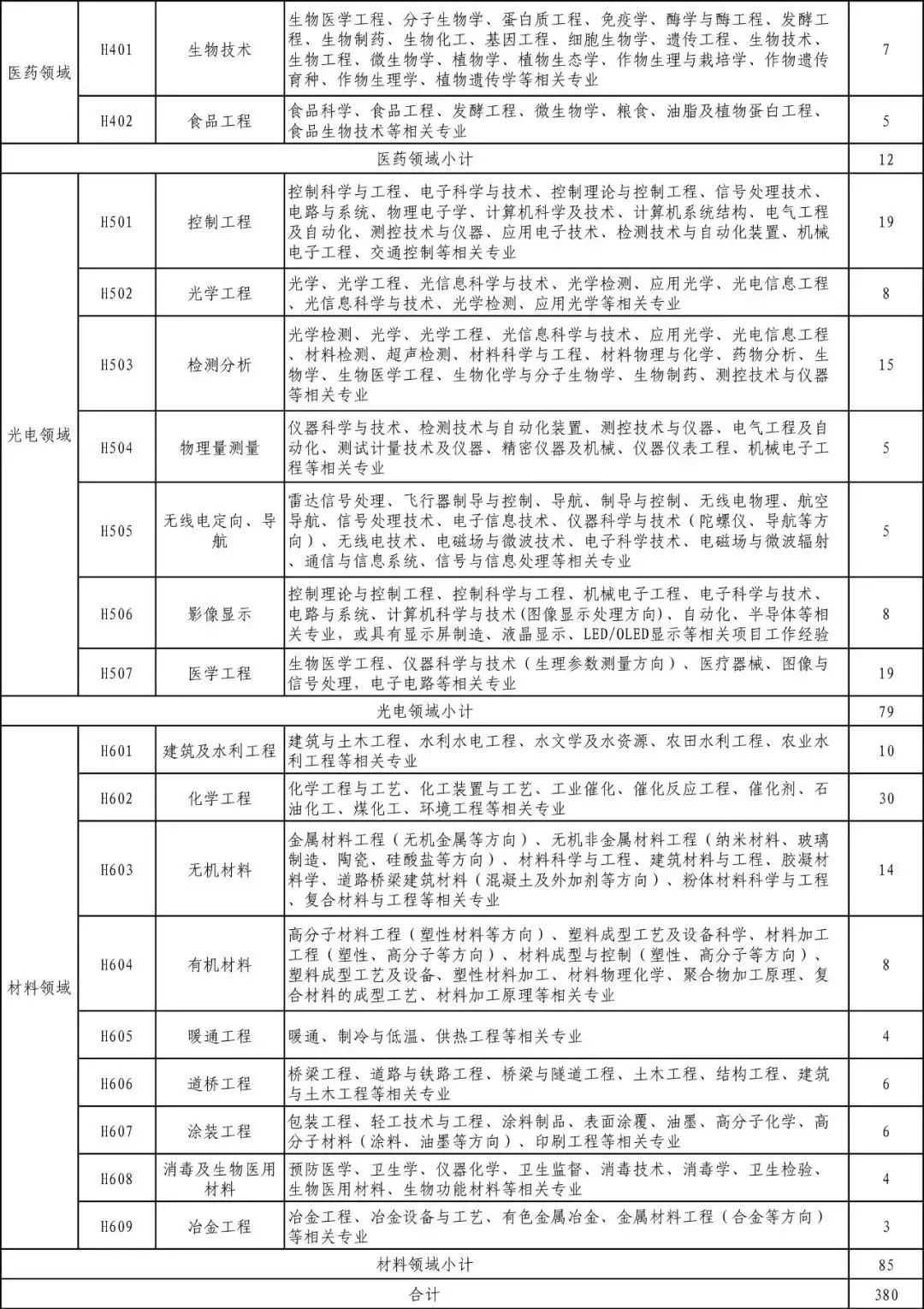 招聘专利_苏州人才招聘网专利工程师专利代理人人才招聘网站发布(2)