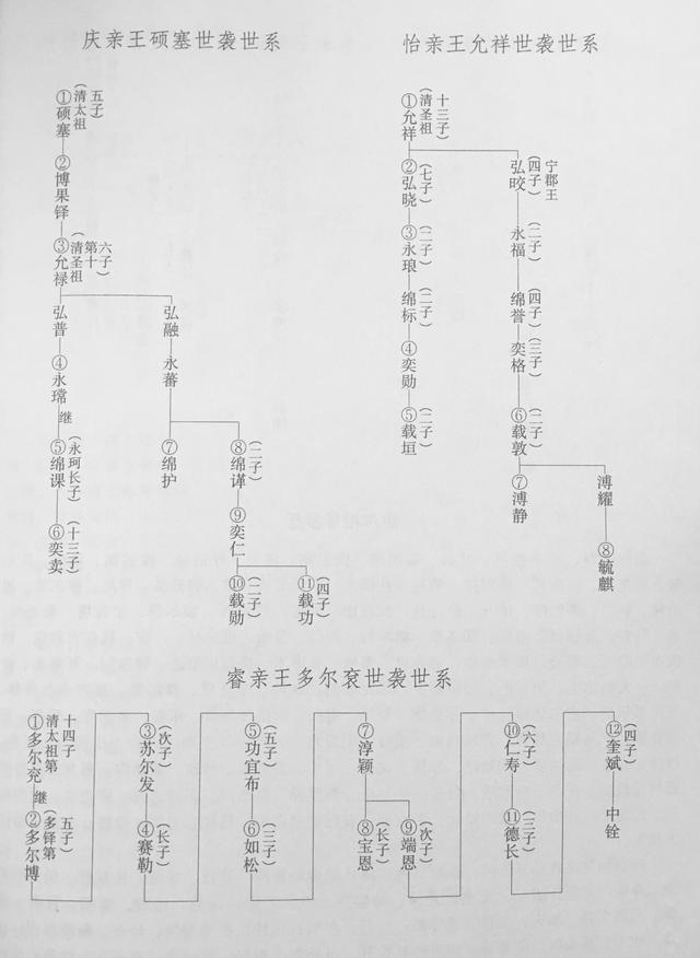 满族八旗排名第一的姓氏_镶黄旗