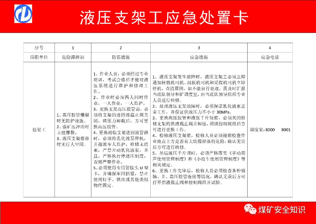 这38张"煤矿岗位应急处置卡"值得借鉴!