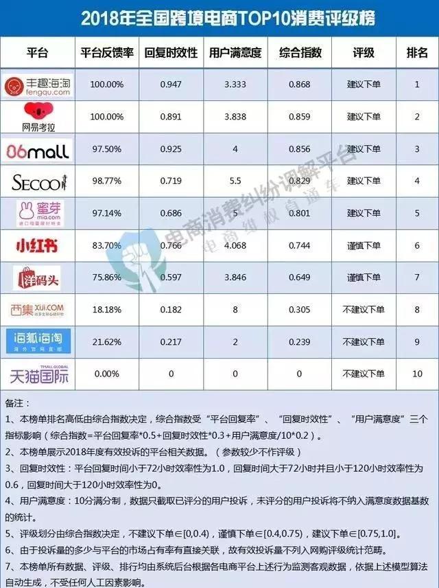 深圳跨境电商公司排名_跨境电商图片