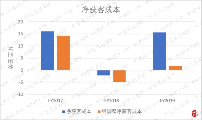 “美国版Keep”正式上市：全球最大互动泛亚电竞健身平台Peloton的生意经(图16)