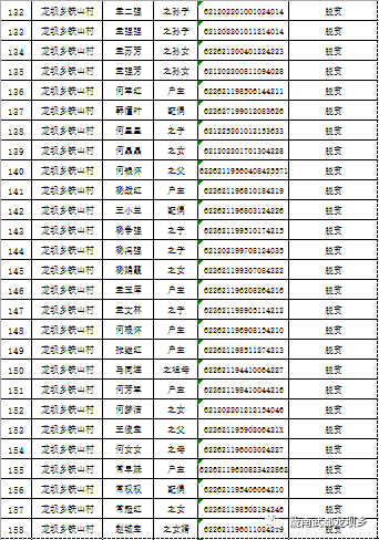 中国贫困人口2019_官宣丨2019年云南GDP增长8.1(2)