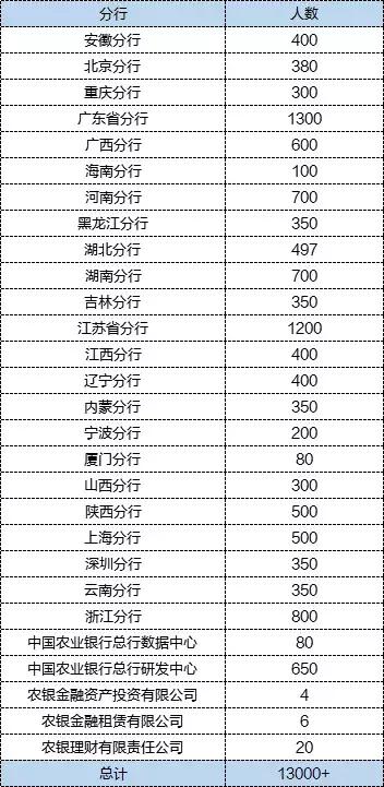 2020年青海人口总数_2020年青海补录学校(2)