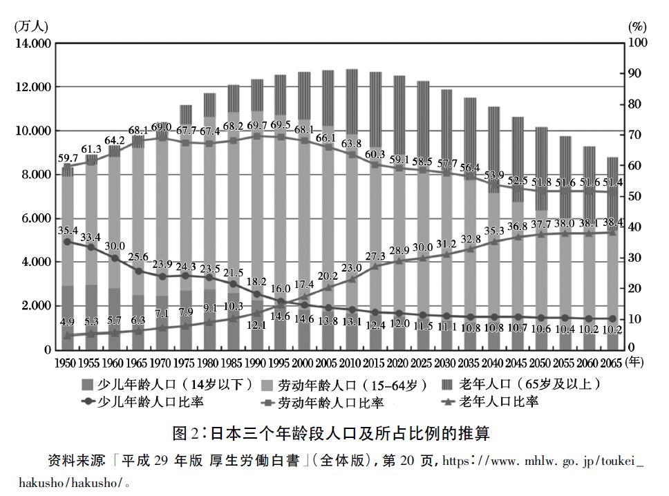 顺和多少人口_顺丰运输工具有多少