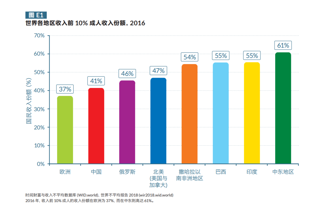 欧洲整体人口_欧洲人口密度图