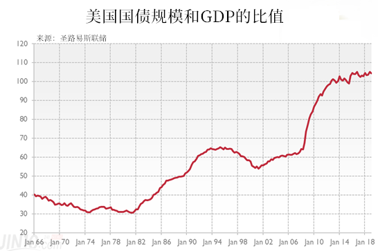 1950世界gdp(3)