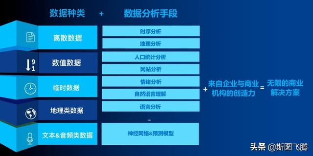 ai驱动下的金融行业洞察,创新与数据科学
